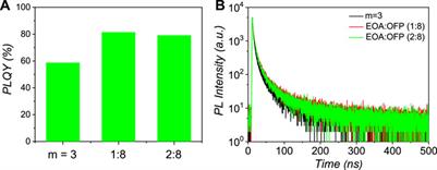 Efficient Green Quasi-Two-Dimensional Perovskite Light-Emitting Diodes Based on Mix-Interlayer